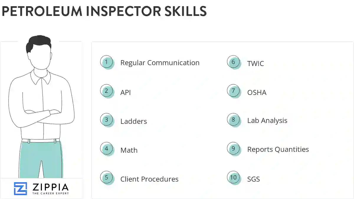 Petroleum inspector skills
