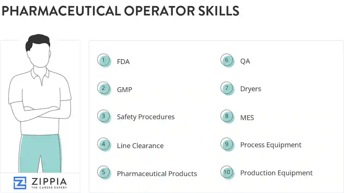 Pharmaceutical operator skills