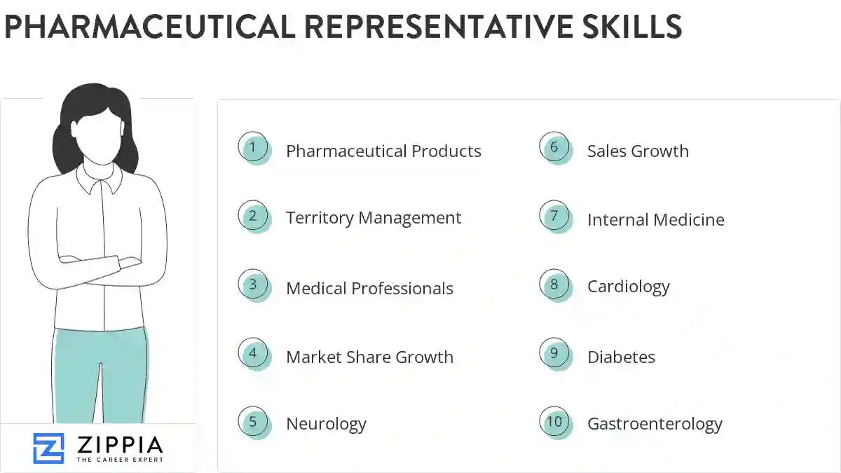 Pharmaceutical representative skills
