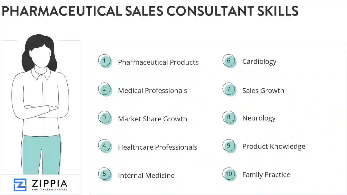 Pharmaceutical sales consultant skills