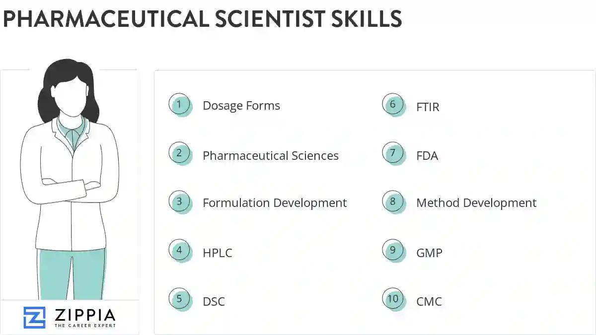Pharmaceutical scientist skills