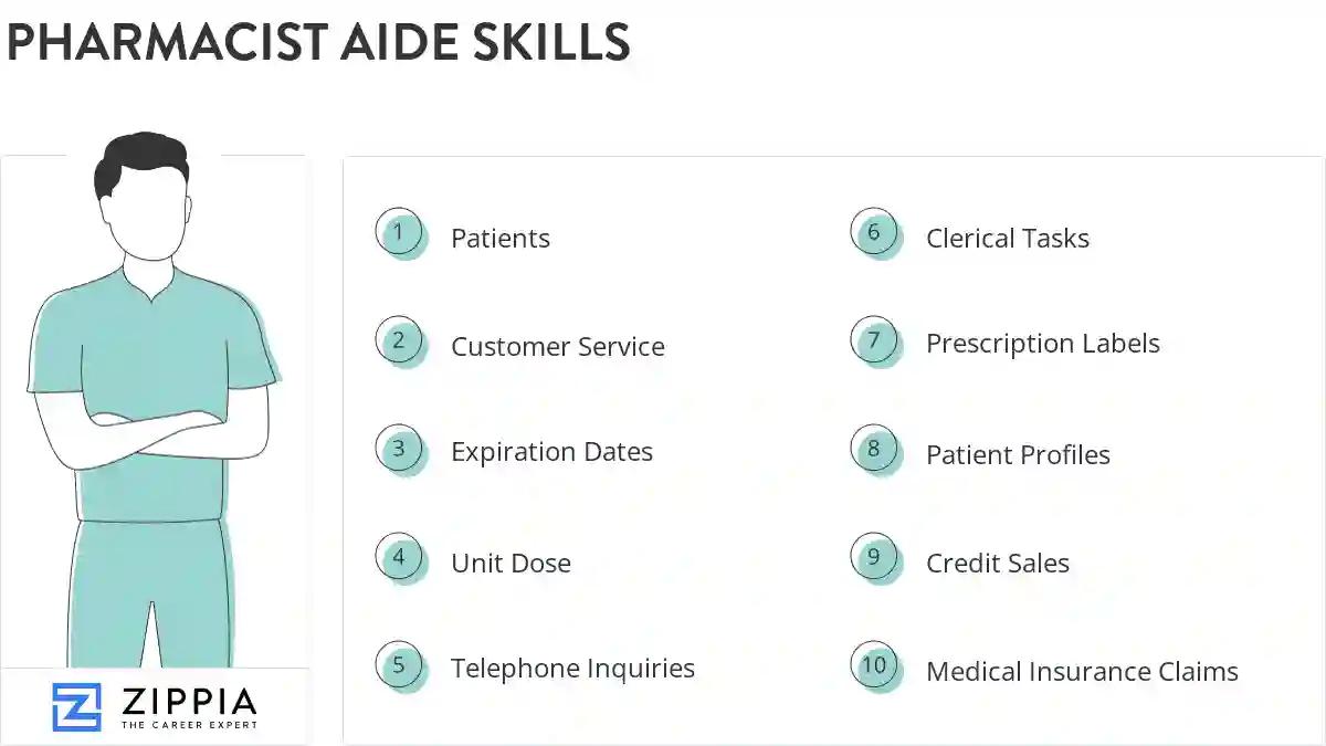 Pharmacist aide skills