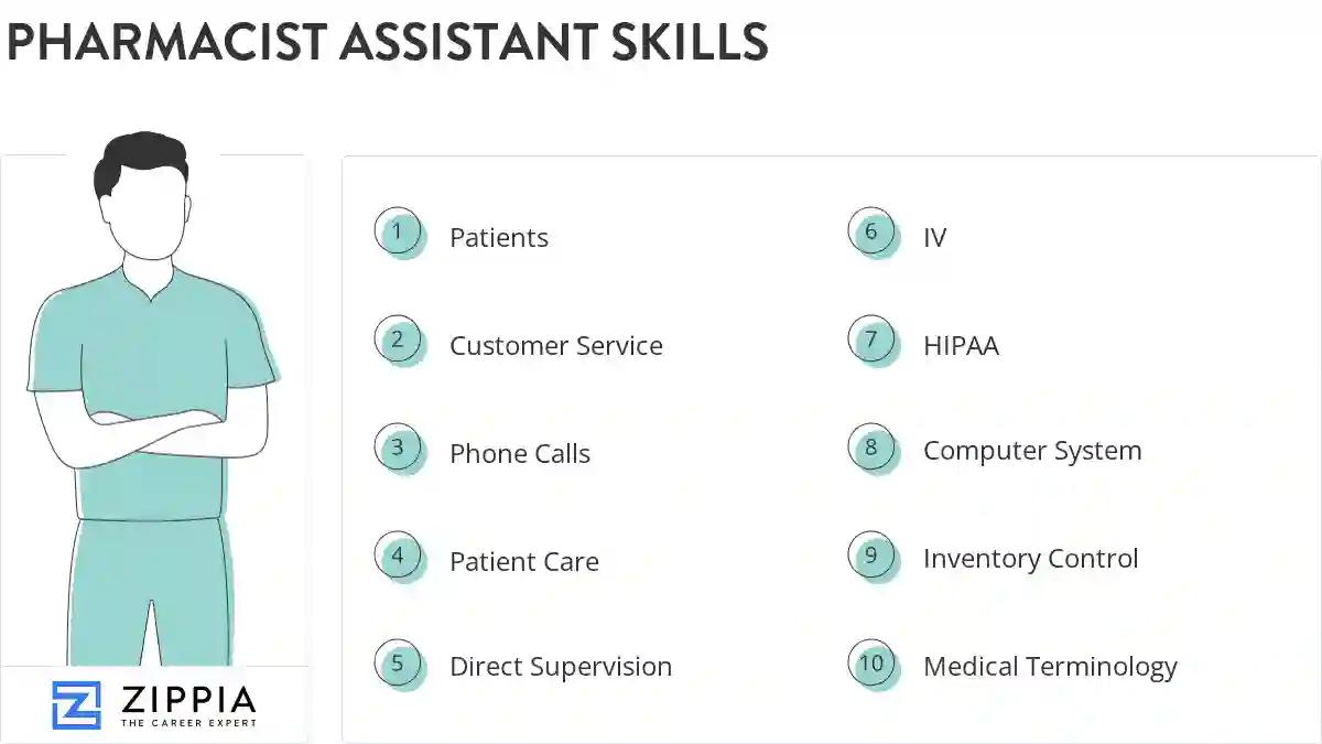 Pharmacist assistant skills