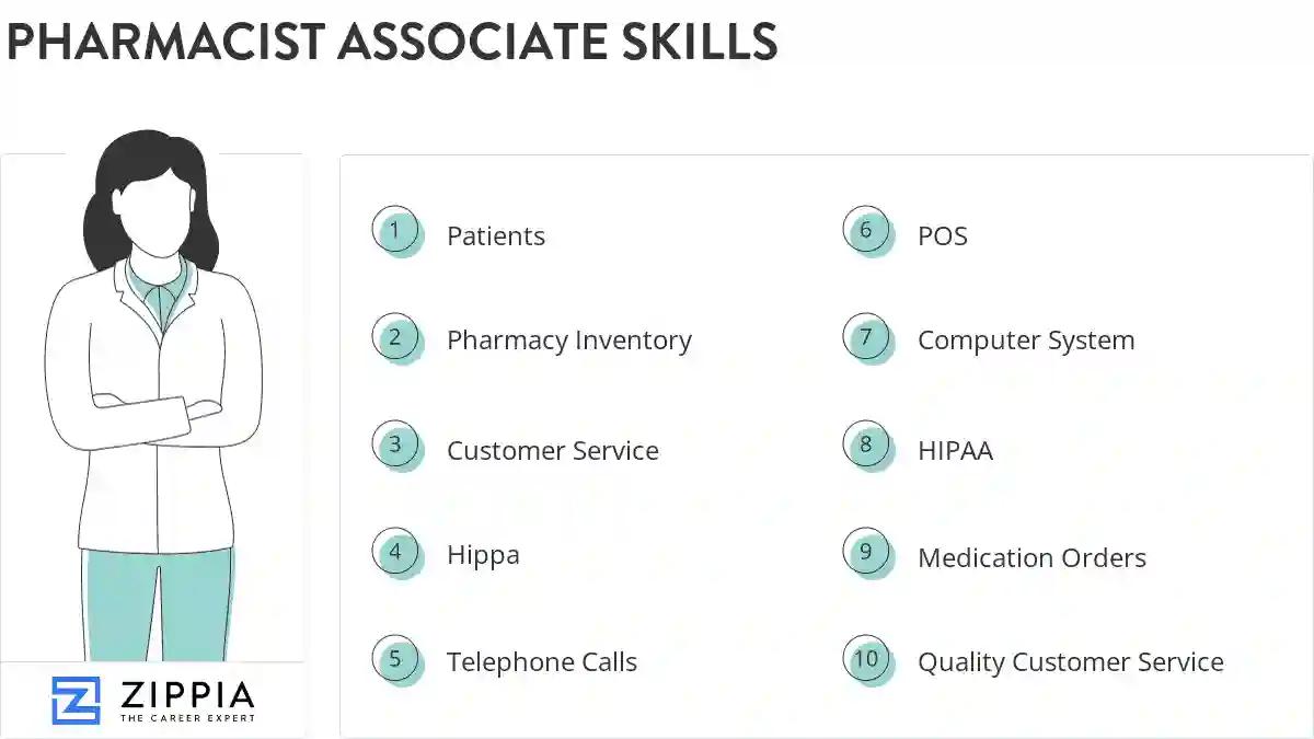 Pharmacist associate skills