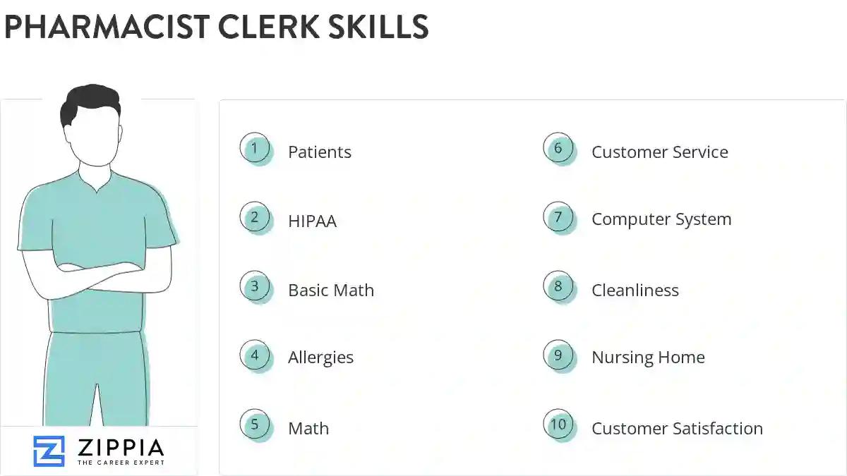 Pharmacist clerk skills