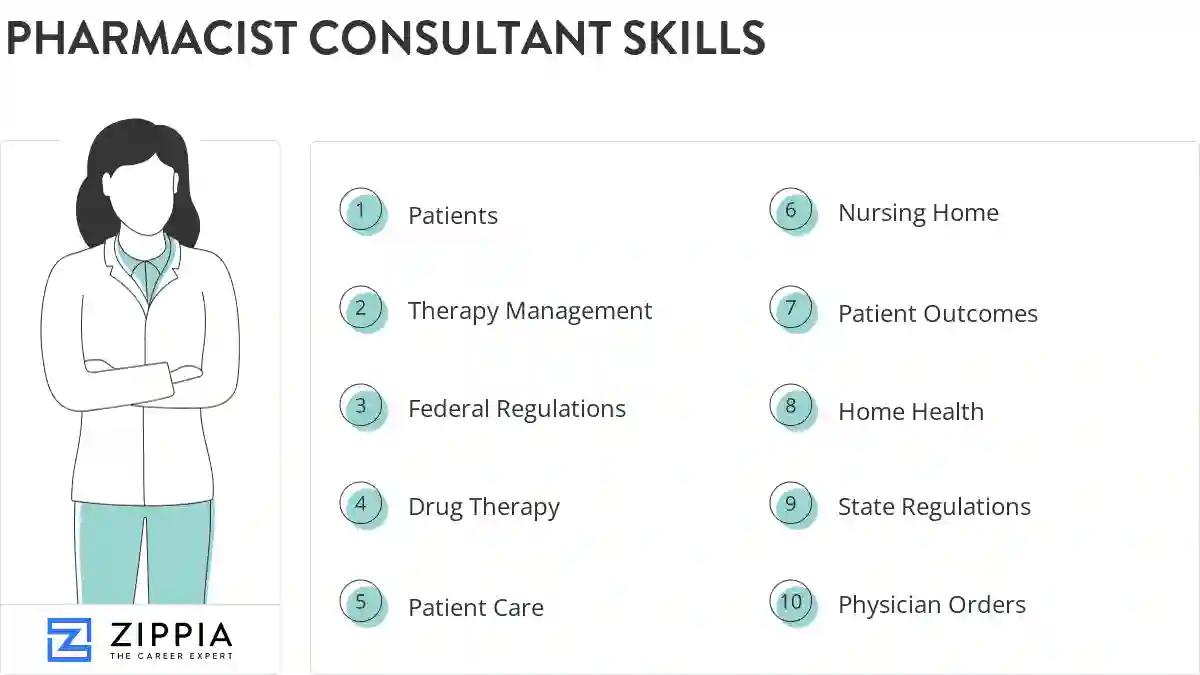 Pharmacist consultant skills