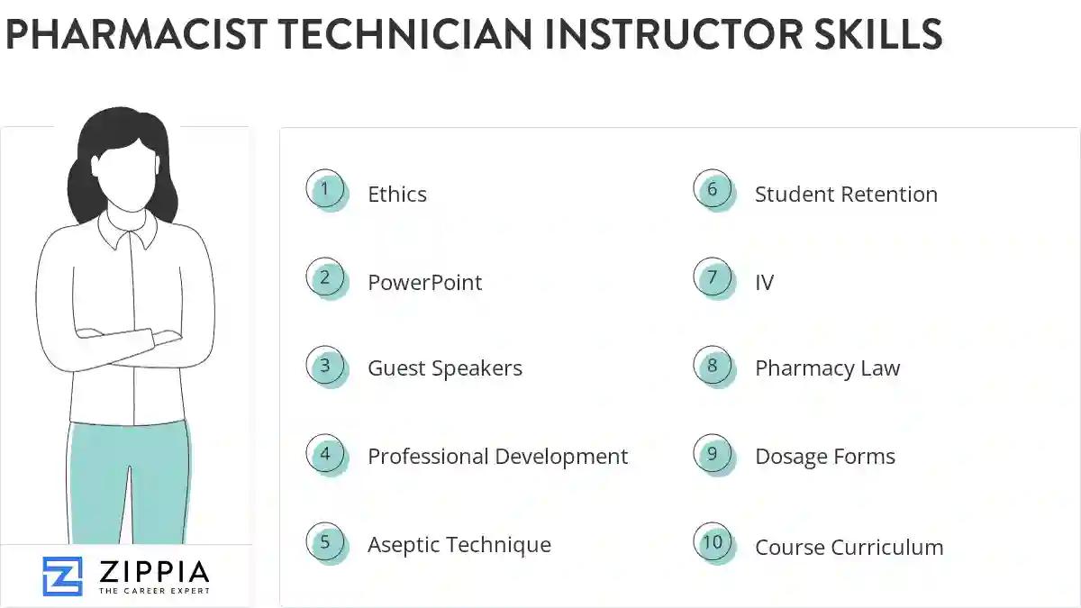 Pharmacist technician instructor skills