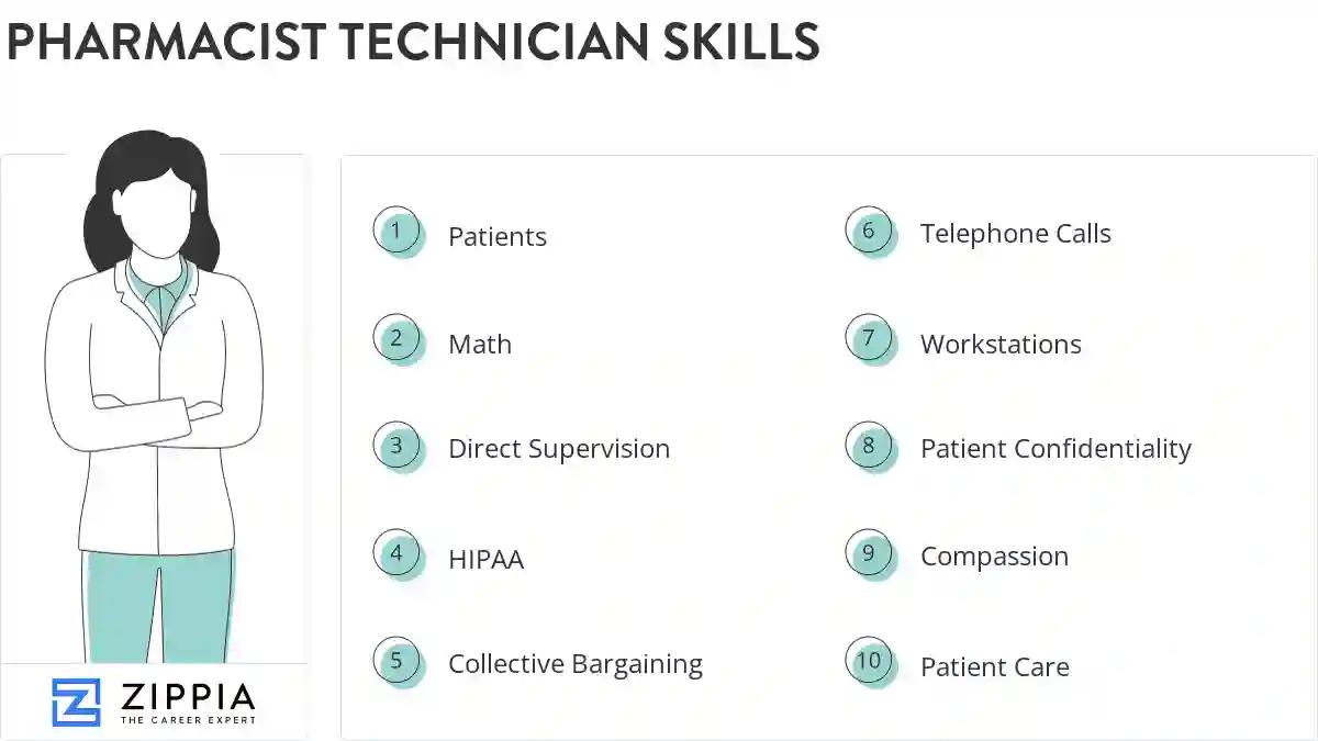 Pharmacist technician skills