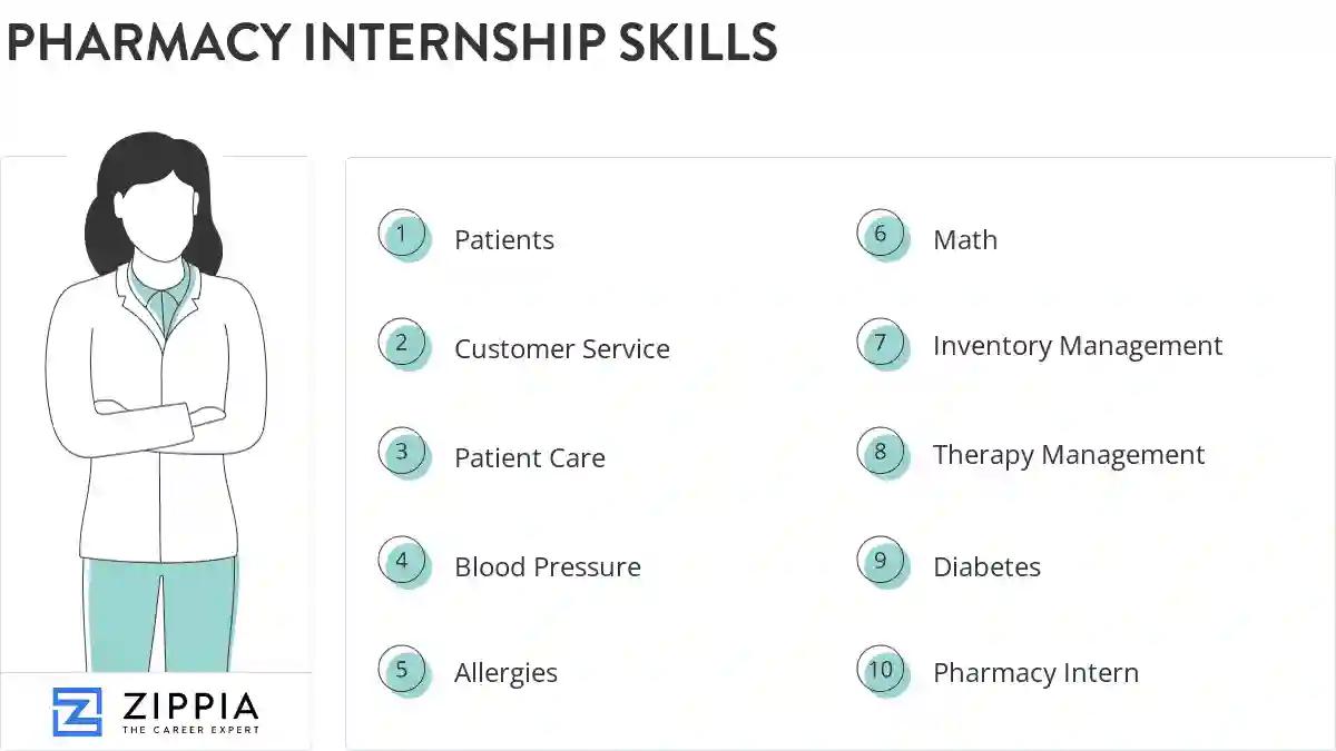 Pharmacy internship skills