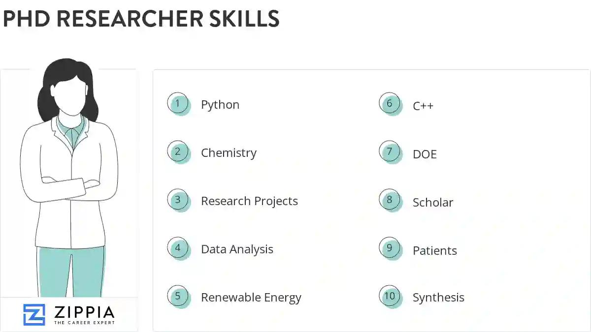 Phd researcher skills