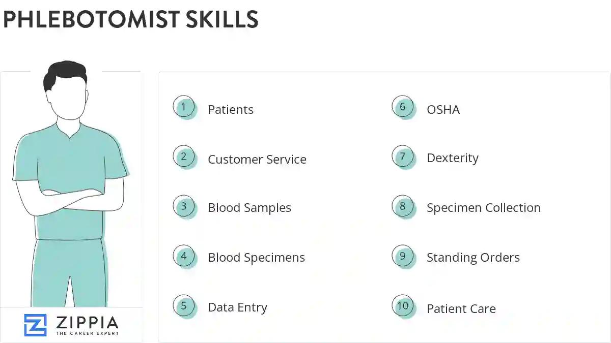 Phlebotomist skills