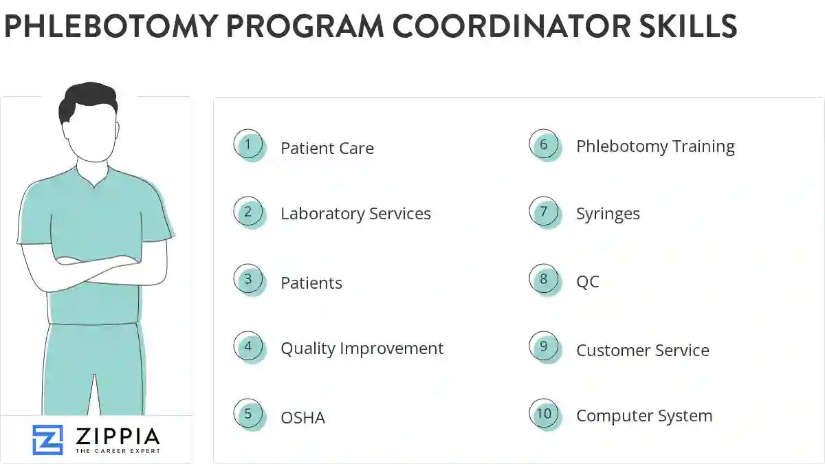 Phlebotomy program coordinator skills