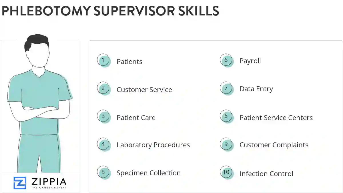 Phlebotomy supervisor skills