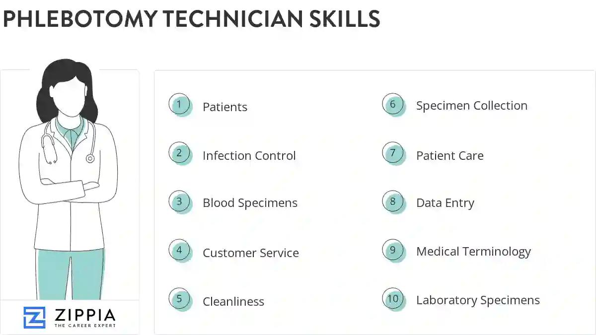 Phlebotomy technician skills