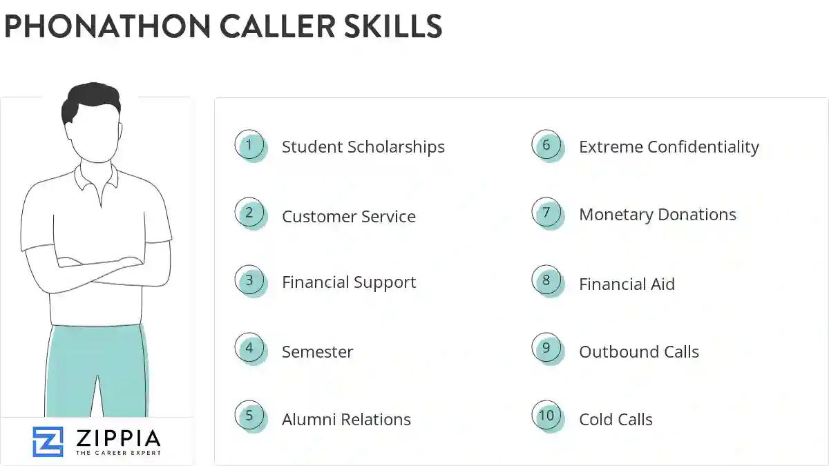Phonathon caller skills