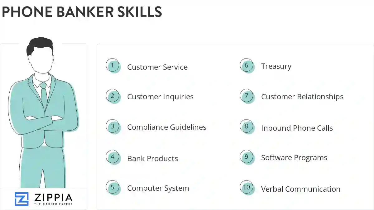 Phone banker skills