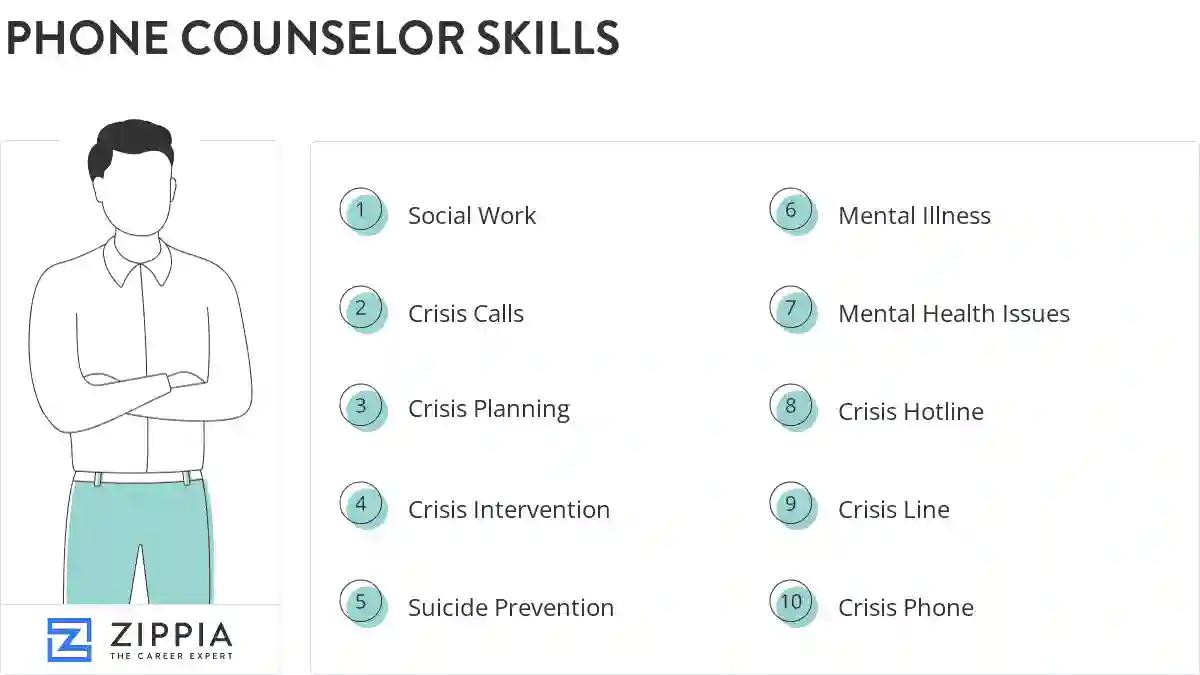 Phone counselor skills