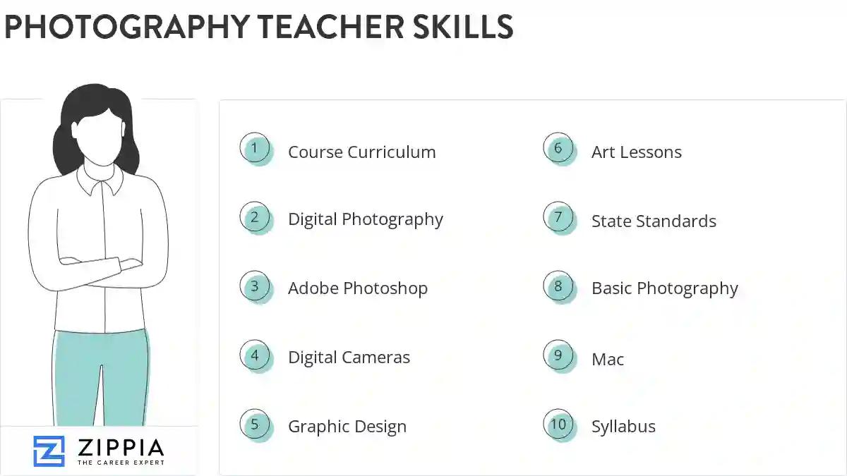 Photography teacher skills