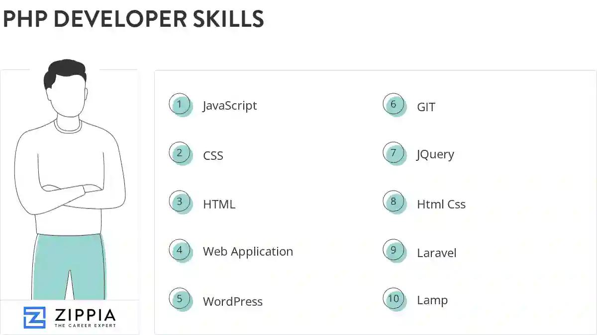 Php developer skills