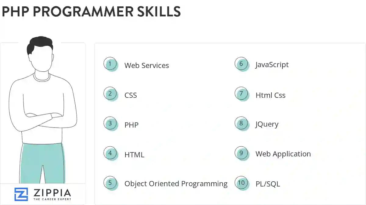 Php programmer skills