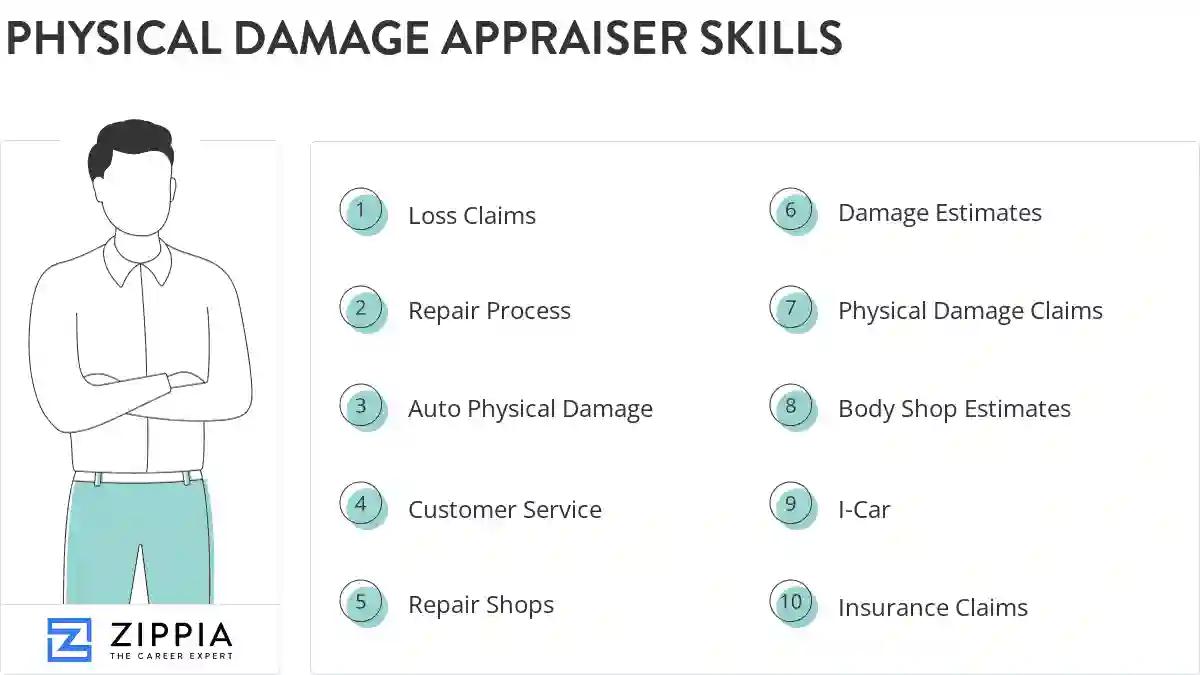 Physical damage appraiser skills