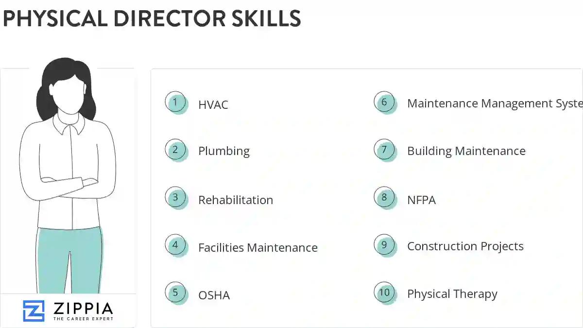 Physical director skills