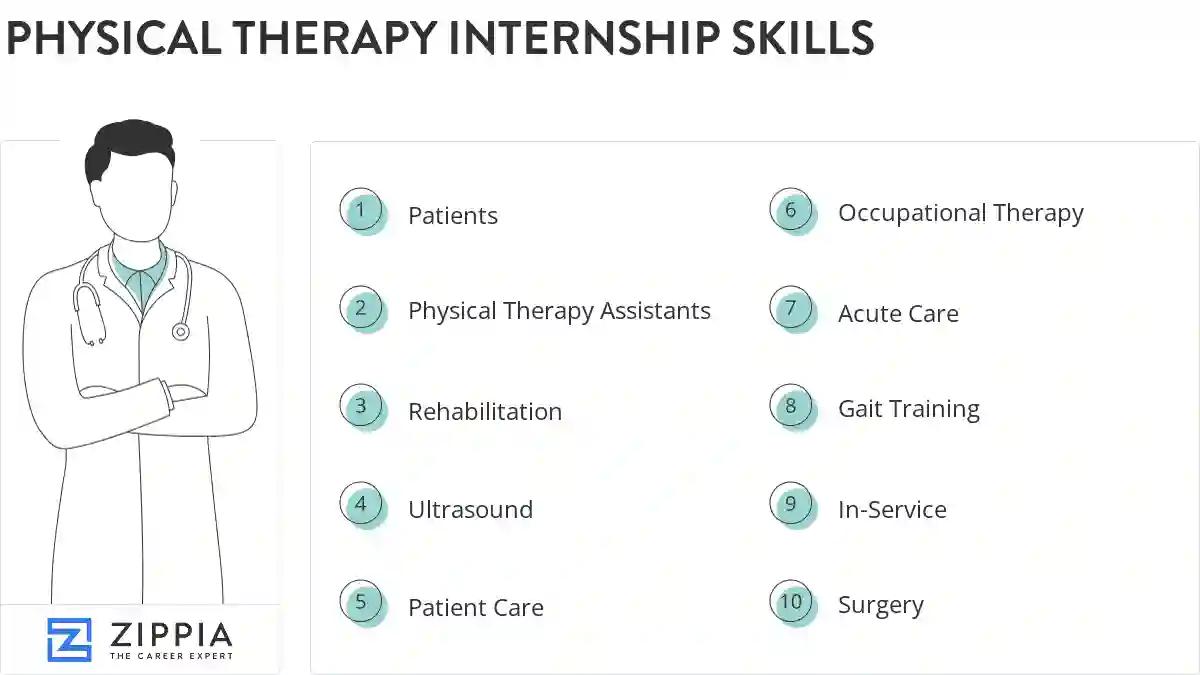 Physical therapy internship skills