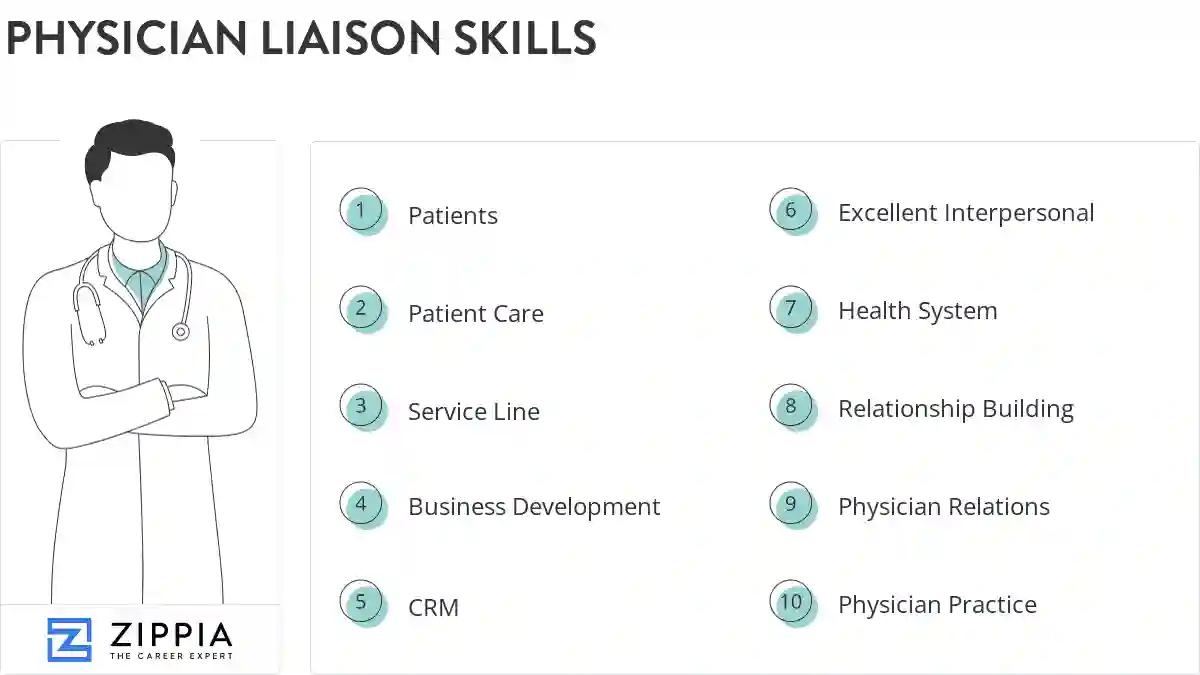 Physician liaison skills