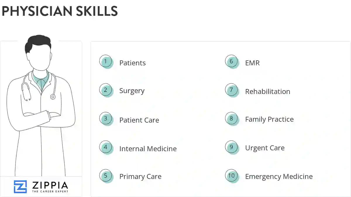 Physician skills