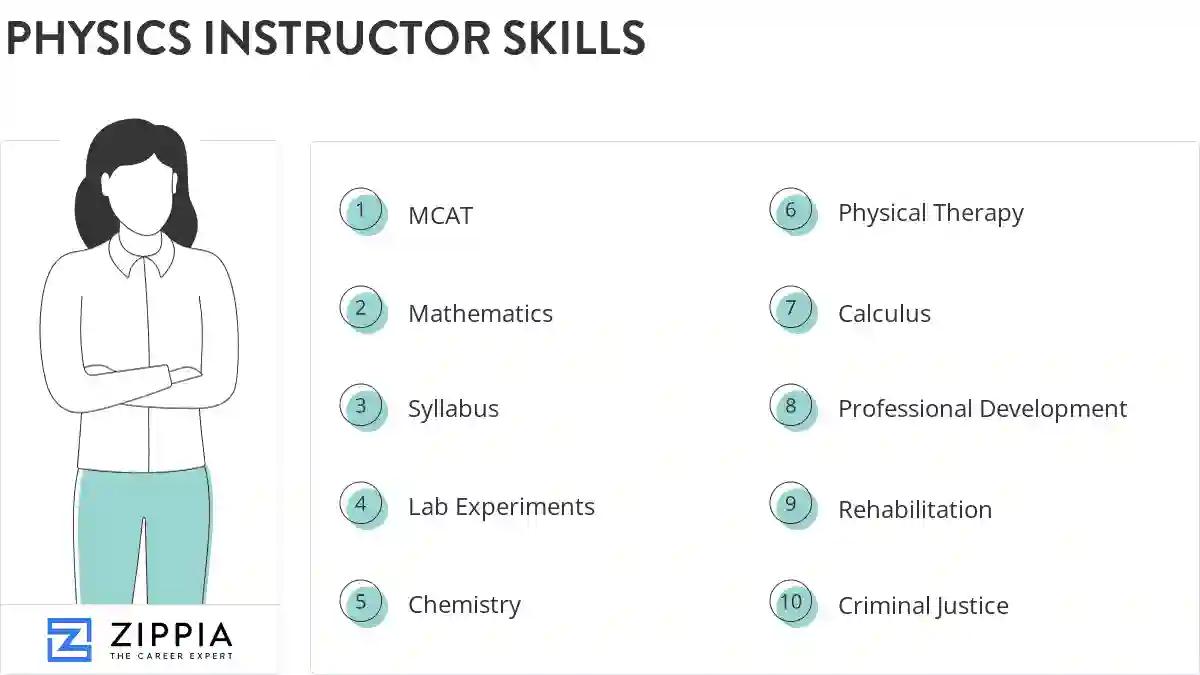 Physics instructor skills