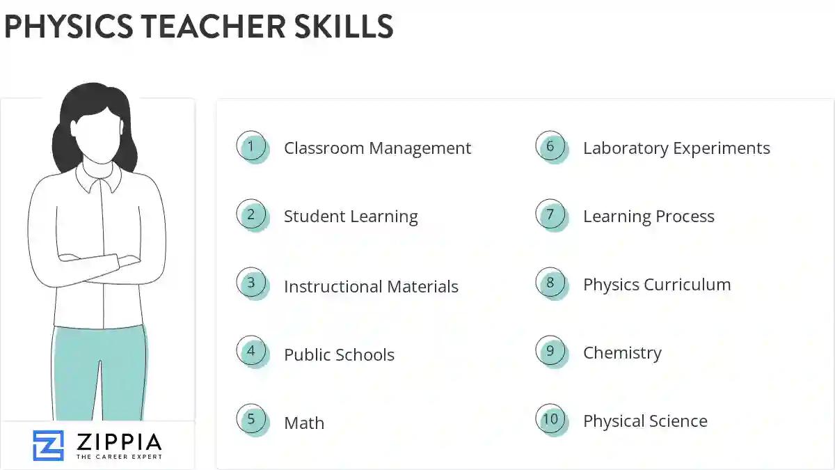 Physics teacher skills
