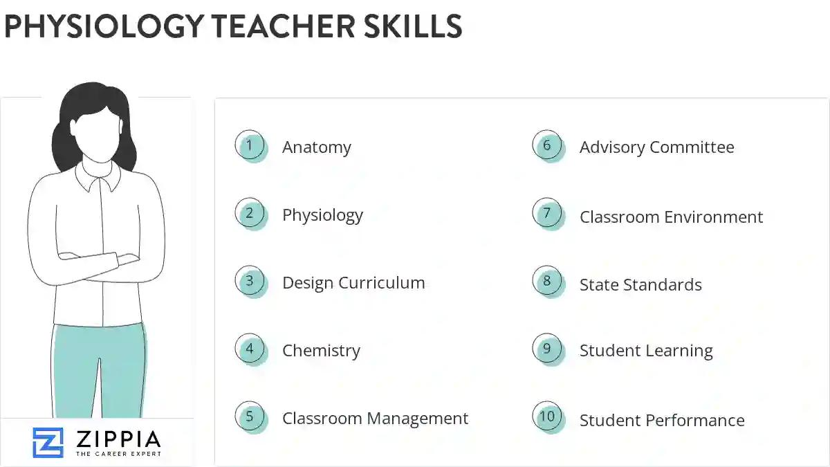 Physiology teacher skills