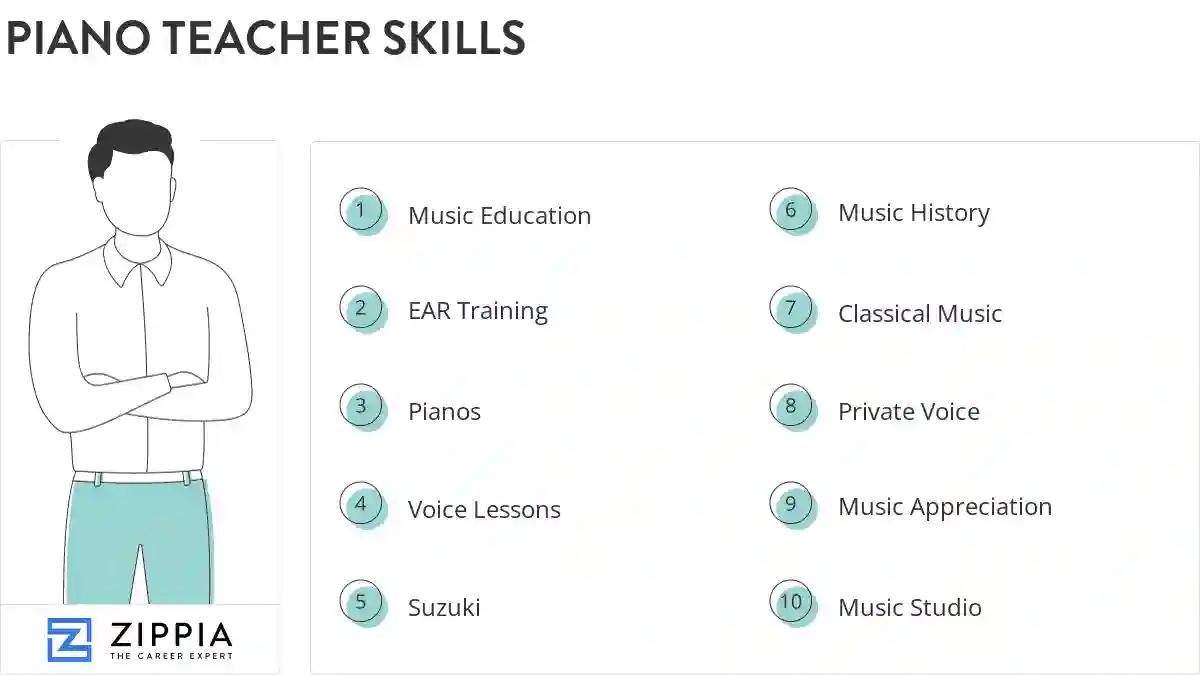 Piano teacher skills