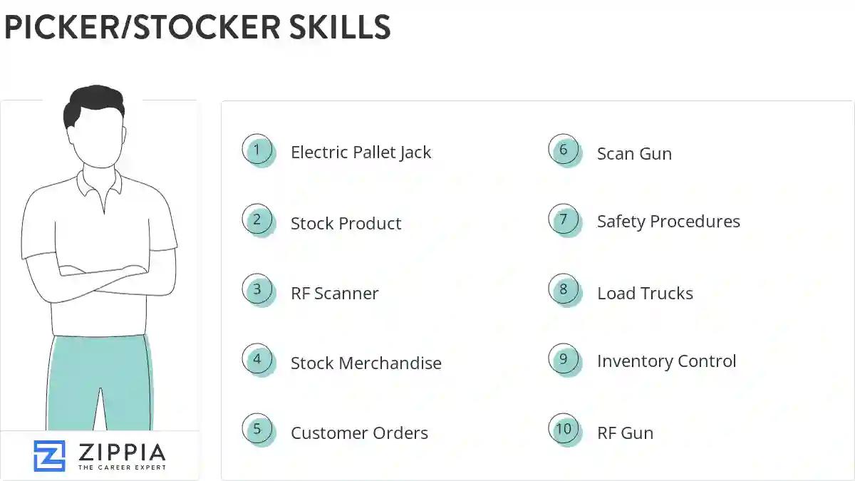 Picker/stocker skills