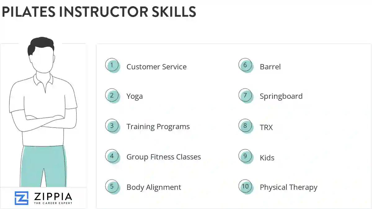 Pilates instructor skills