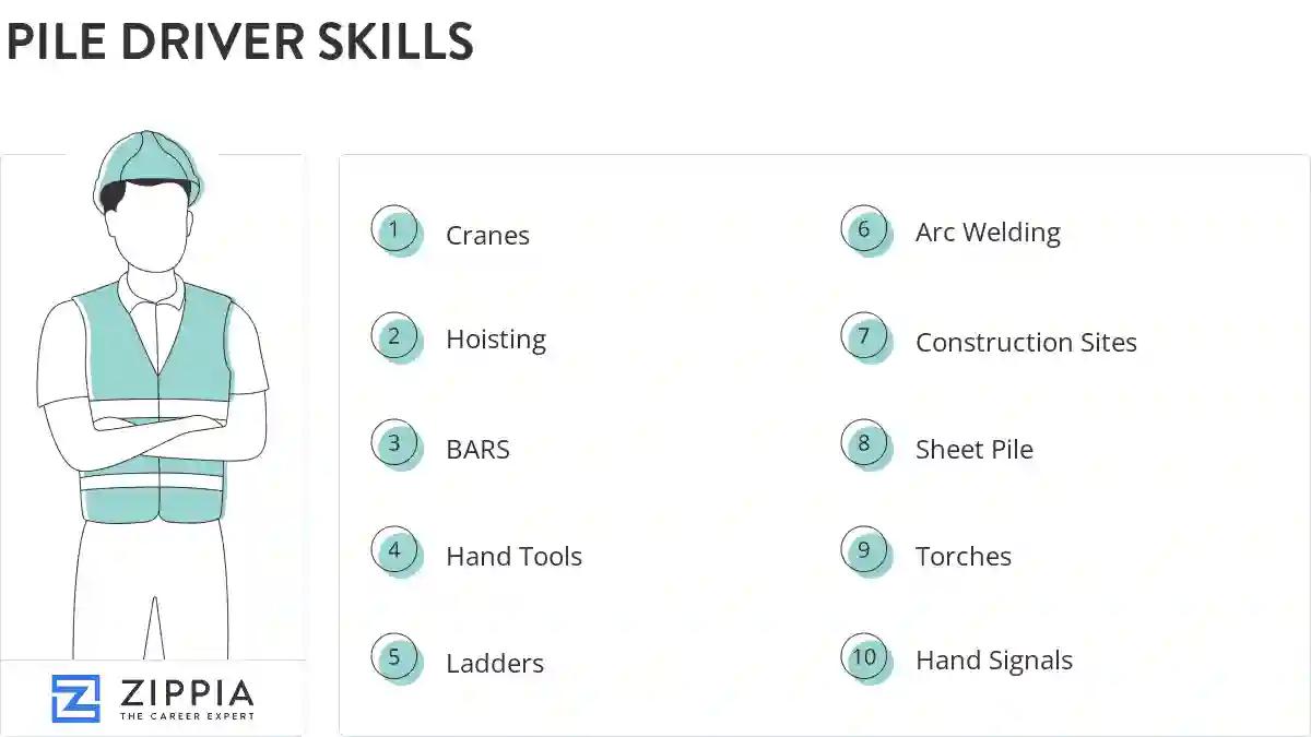Pile driver skills