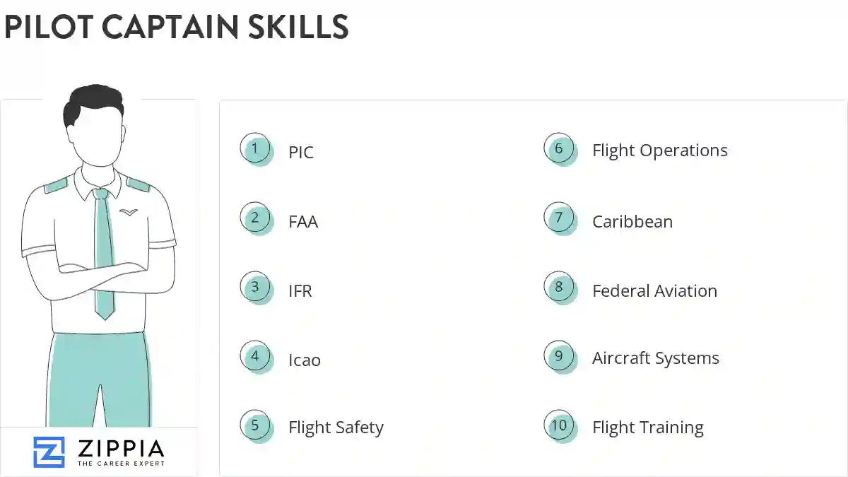 Pilot captain skills