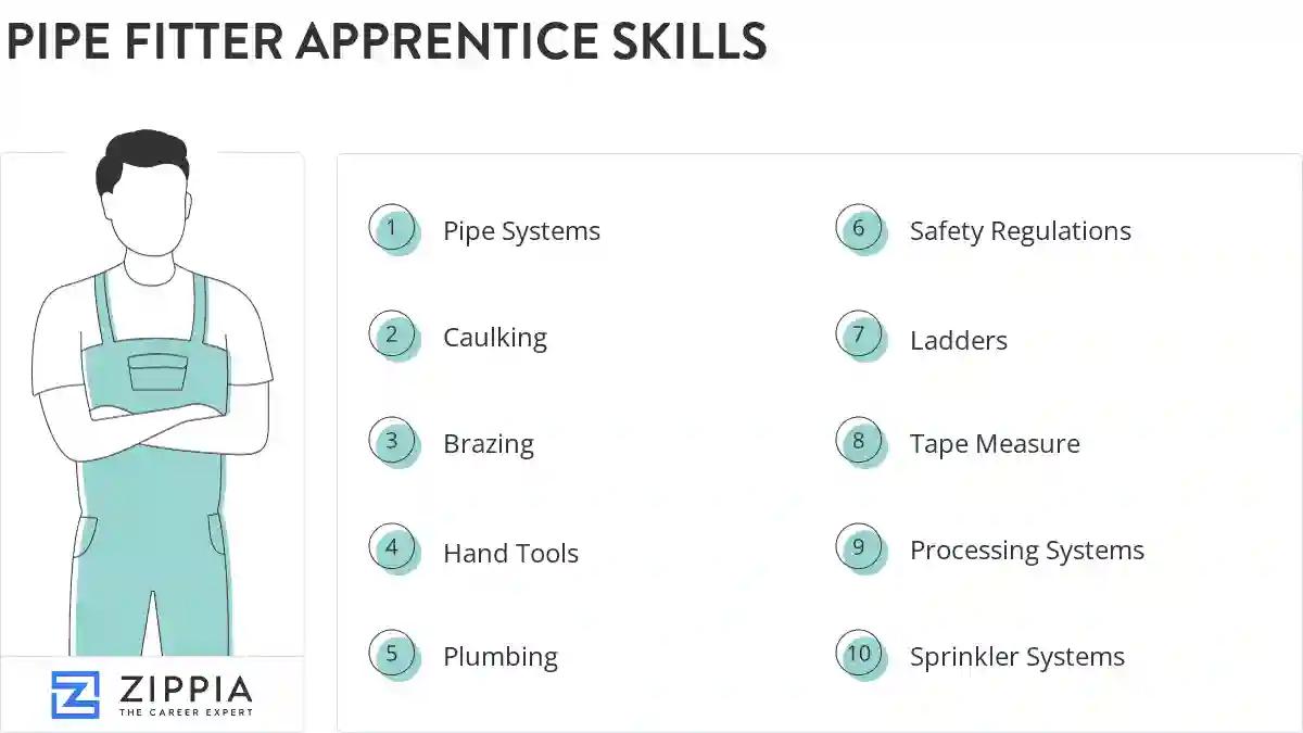 Pipe fitter apprentice skills