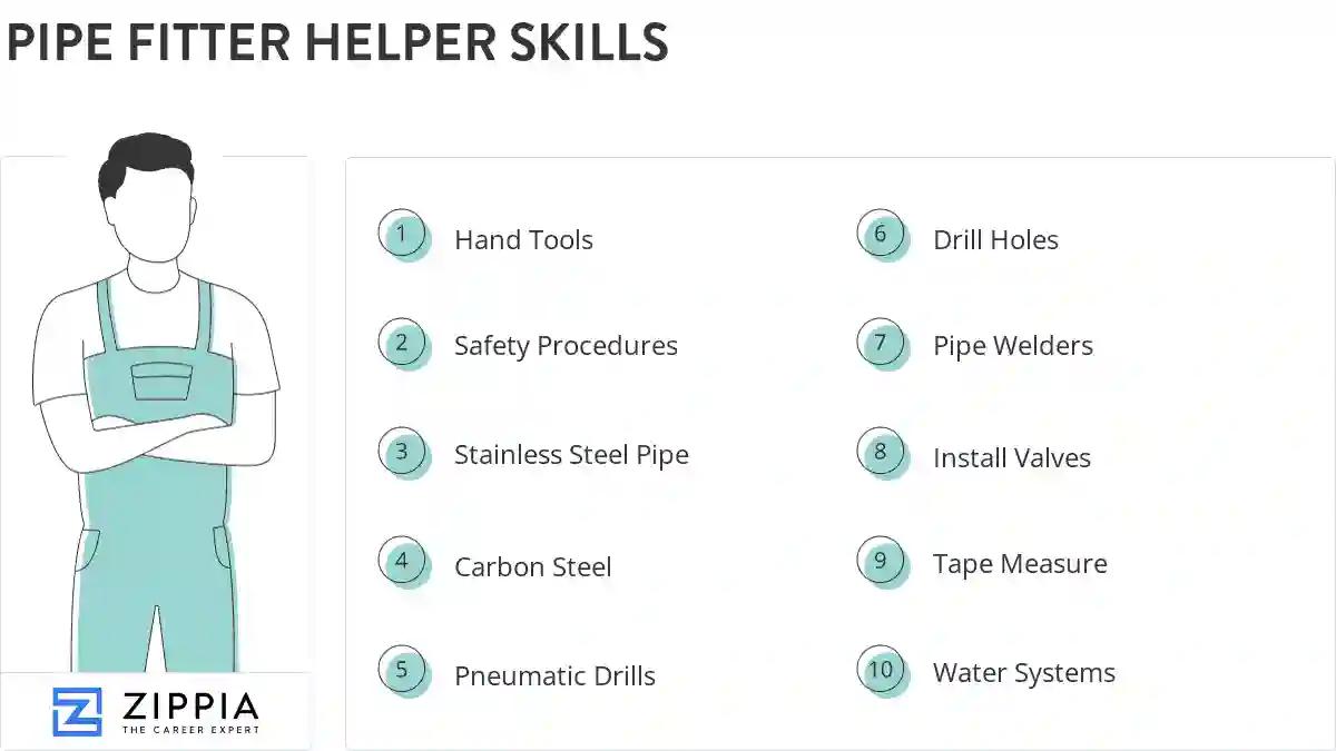 Pipe fitter helper skills