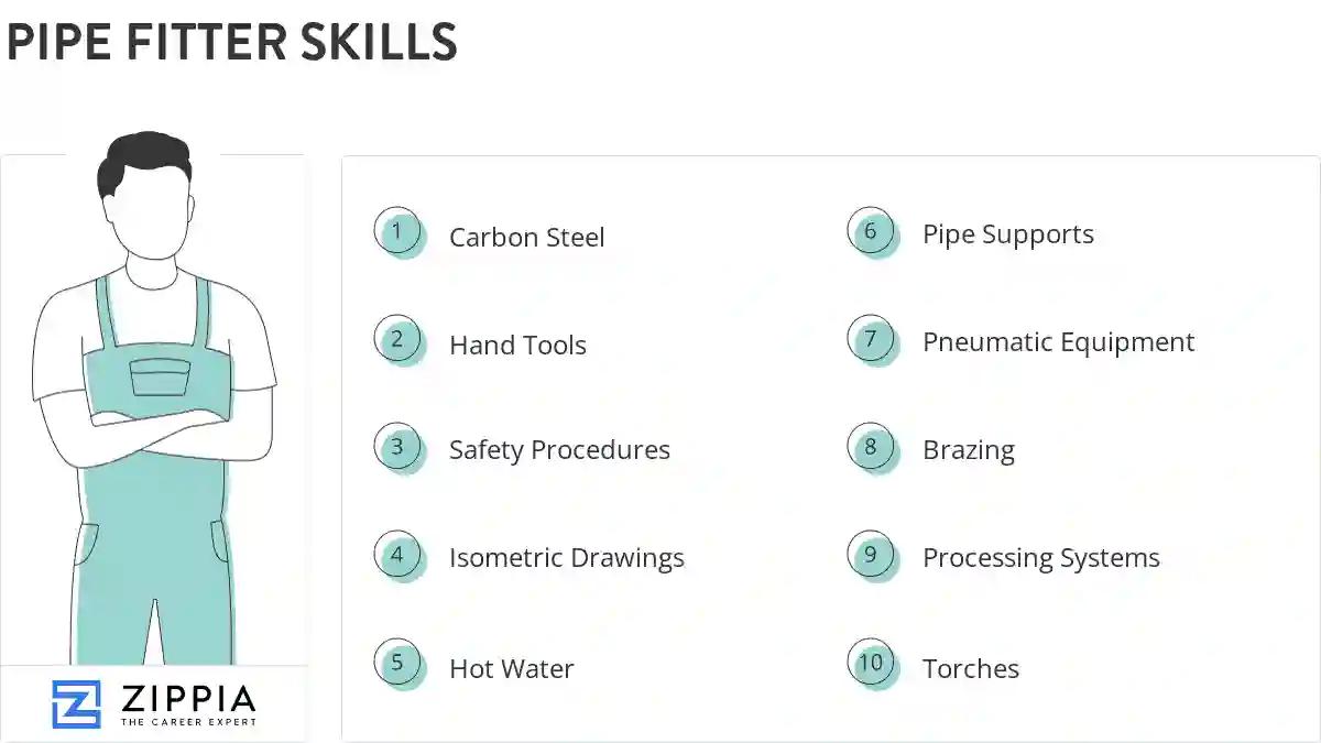 Pipe fitter skills