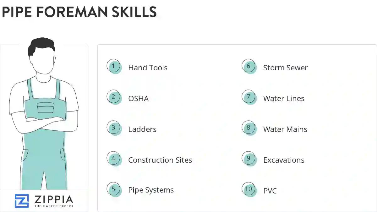 Pipe foreman skills