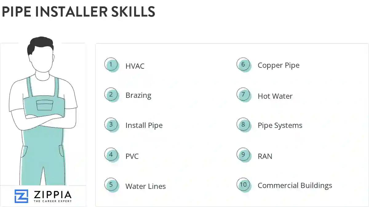 Pipe installer skills