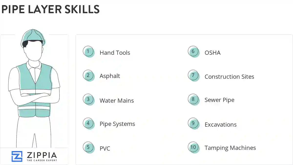 Pipe layer skills