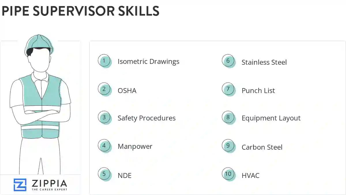 Pipe supervisor skills