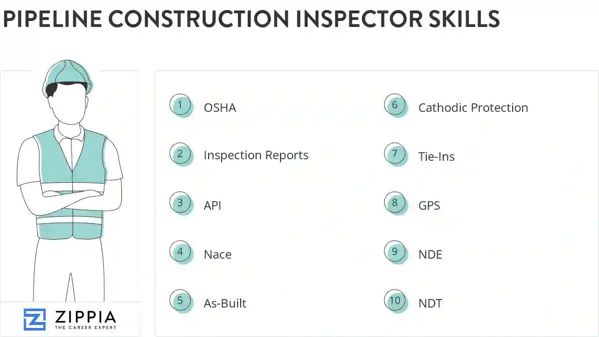Pipeline construction inspector skills