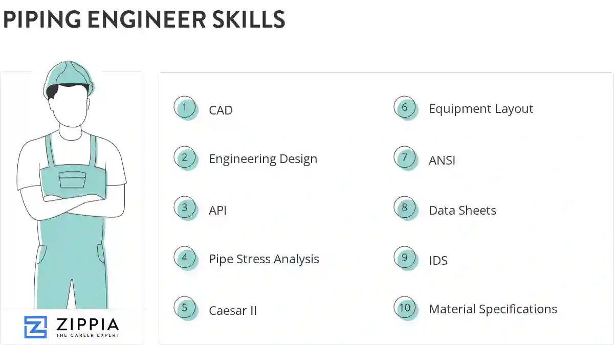 Piping engineer skills