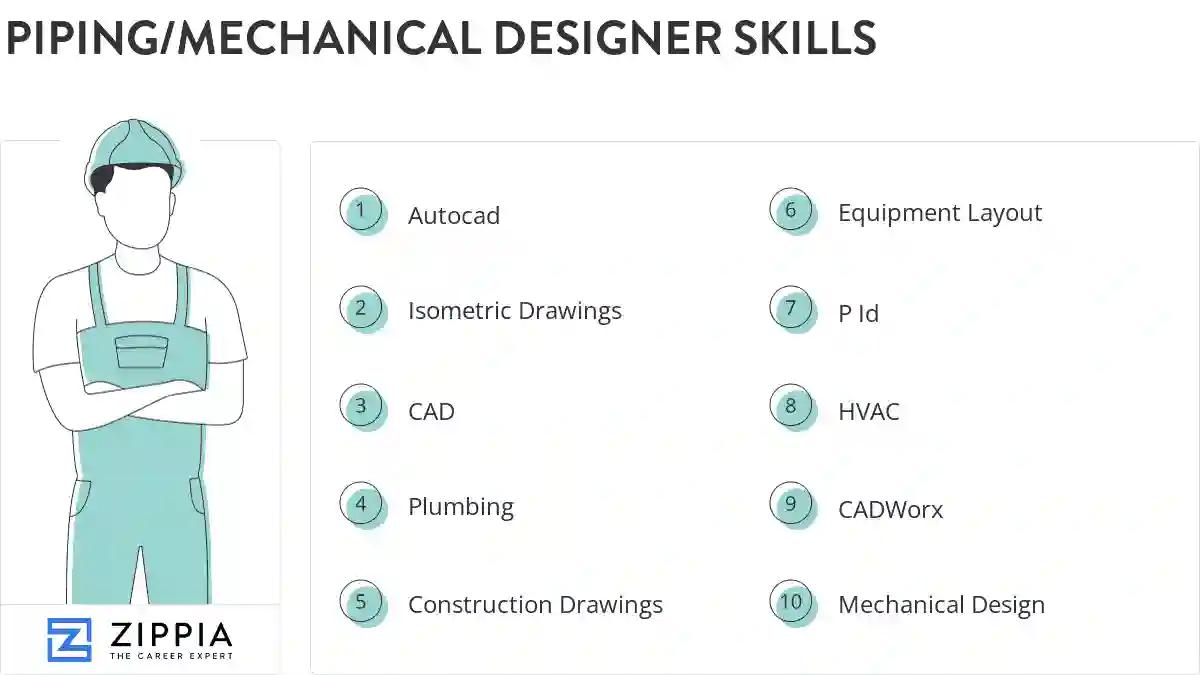 Piping/mechanical designer skills