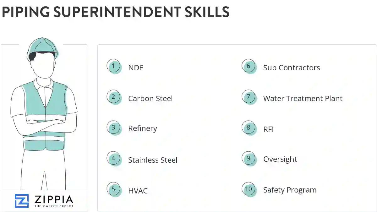 Piping superintendent skills