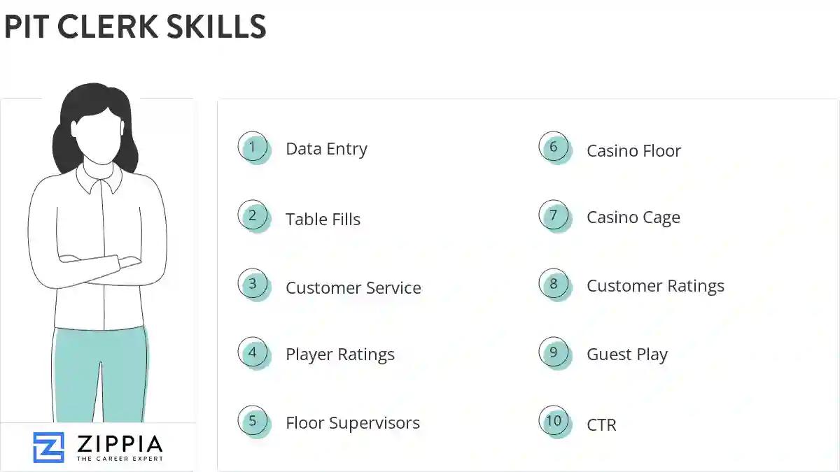 Pit clerk skills