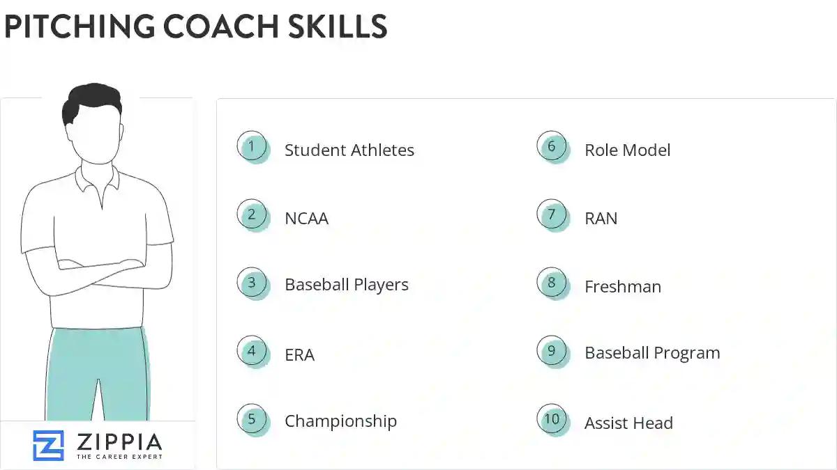 Pitching coach skills